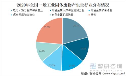 2020年中國工業(yè)與危險廢物治理 產(chǎn)生、處置與健康風(fēng)險防控分析
