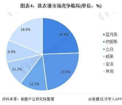 2021年中國衣物清潔行業(yè) 市場規(guī)模持續(xù)擴(kuò)大與競爭格局深度解析