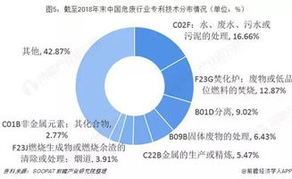技術(shù)解析 2019年危廢行業(yè)技術(shù)發(fā)展現(xiàn)狀、趨勢與廢水污泥處理創(chuàng)新方向