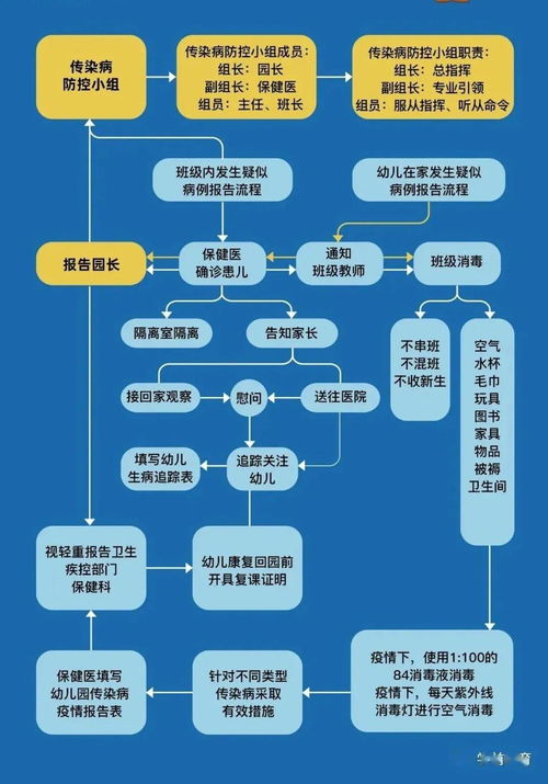幼兒園開學衛生防疫及保健工作全流程 信息處理與分析指南